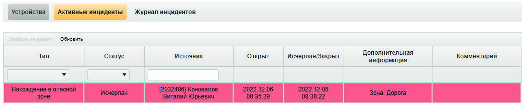 МФСБ — журнал инцидентов