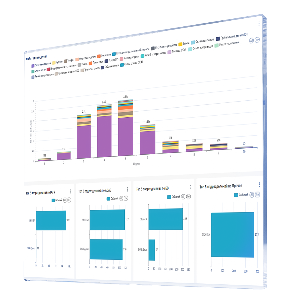 SKAI Data